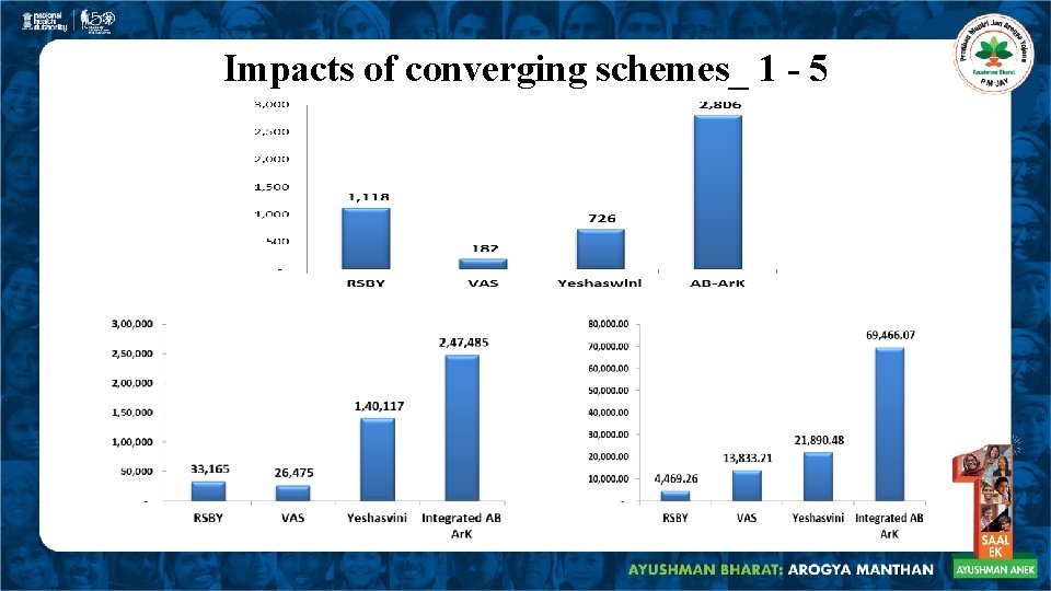 Impacts of converging schemes_ 1 - 5 