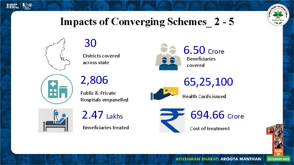Impacts of Converging Schemes_ 2 - 5 30 Districts covered across state 6. 50