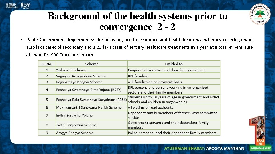 Background of the health systems prior to convergence_2 - 2 • State Government implemented