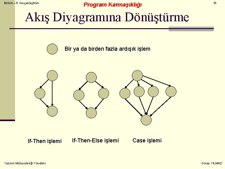 Bölüm – 6 Gerçekleştirim Program Karmaşıklığı 18 Akış Diyagramına Dönüştürme Bir ya da birden