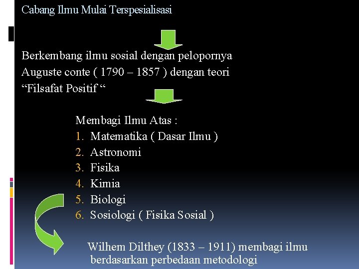 Cabang Ilmu Mulai Terspesialisasi Berkembang ilmu sosial dengan pelopornya Auguste conte ( 1790 –