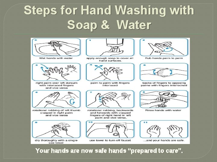 Steps for Hand Washing with Soap & Water Your hands are now safe hands Steps for Hand Washing with Soap & Water Your hands are now safe hands