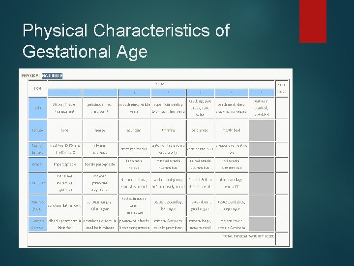 Physical Characteristics of Gestational Age 