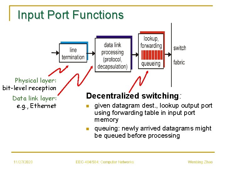 Input Port Functions Physical layer: bit-level reception Data link layer: e. g. , Ethernet