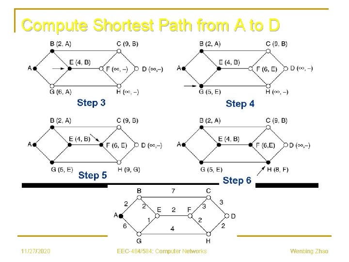 Compute Shortest Path from A to D 11/27/2020 EEC-484/584: Computer Networks Wenbing Zhao 