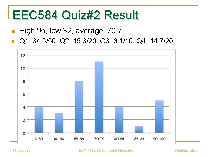 EEC 584 Quiz#2 Result n High 95, low 32, average: 70. 7 n Q