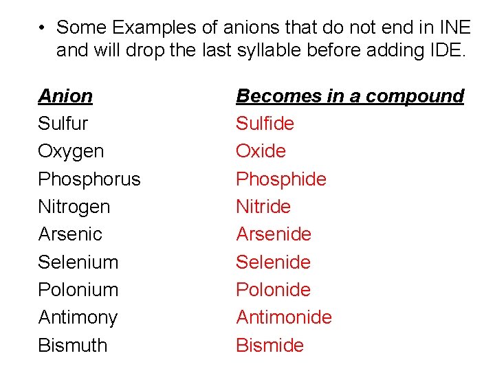  • Some Examples of anions that do not end in INE and will