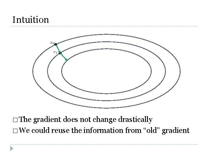 Intuition � The gradient does not change drastically � We could reuse the information