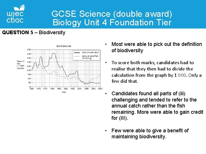 GCSE Science (double award) Biology Unit 4 Foundation Tier QUESTION 5 – Biodiversity •