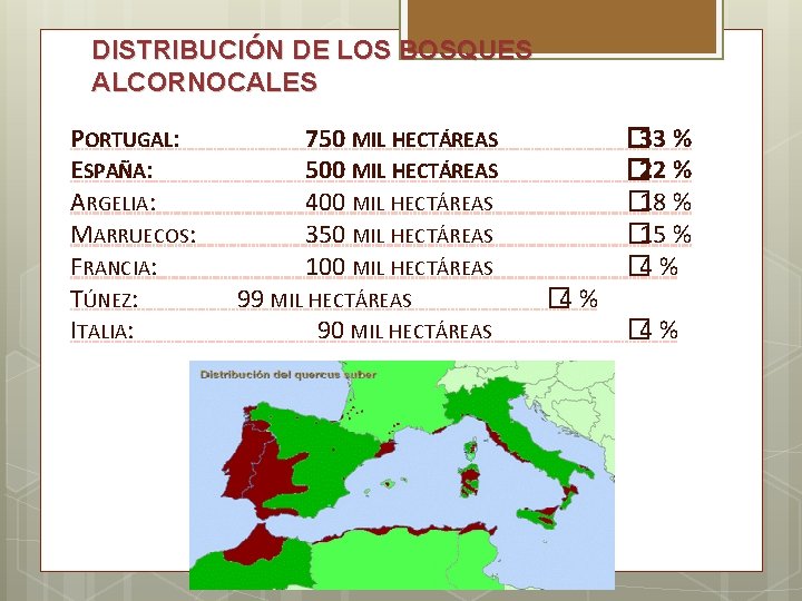 DISTRIBUCIÓN DE LOS BOSQUES ALCORNOCALES PORTUGAL: ESPAÑA: ARGELIA: MARRUECOS: FRANCIA: TÚNEZ: ITALIA: 750 MIL