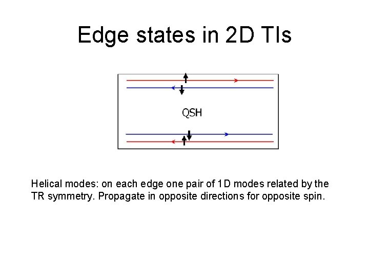 Edge states in 2 D TIs Helical modes: on each edge one pair of