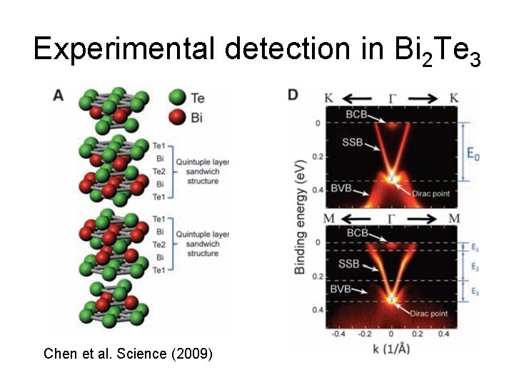 Experimental detection in Bi 2 Te 3 Chen et al. Science (2009) 