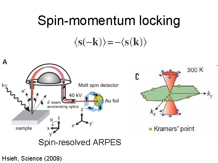 Spin-momentum locking Spin-resolved ARPES Hsieh, Science (2009) 
