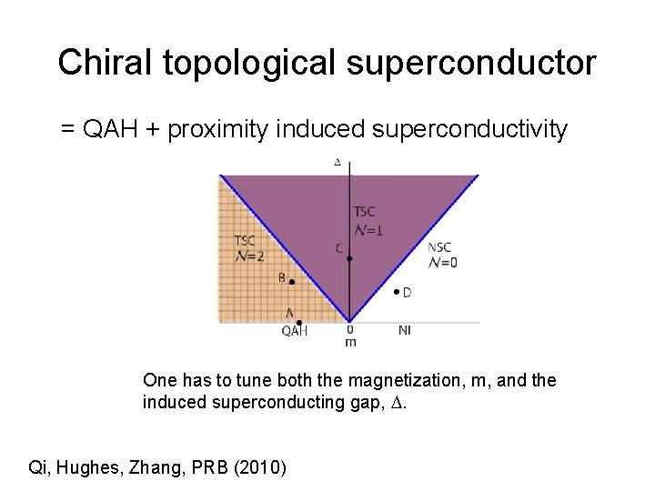 Chiral topological superconductor = QAH + proximity induced superconductivity One has to tune both
