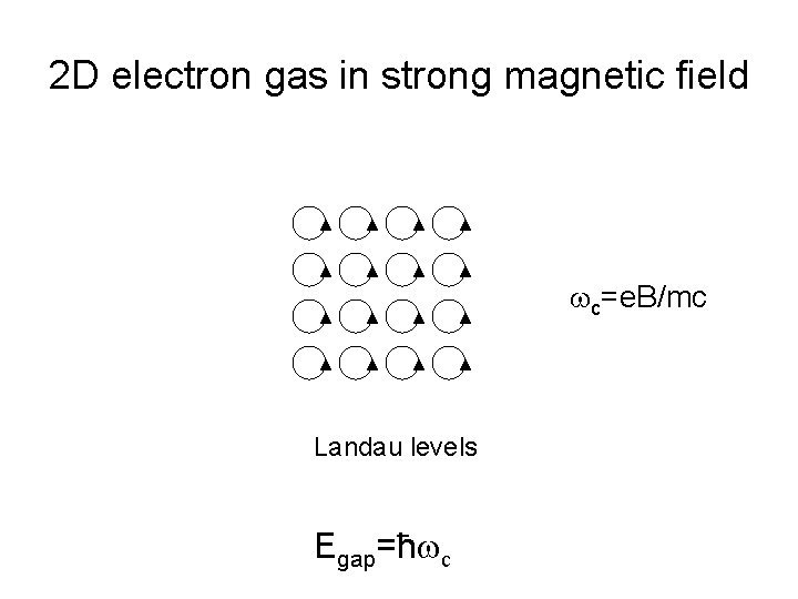 2 D electron gas in strong magnetic field wc=e. B/mc Landau levels Egap=ħwc 