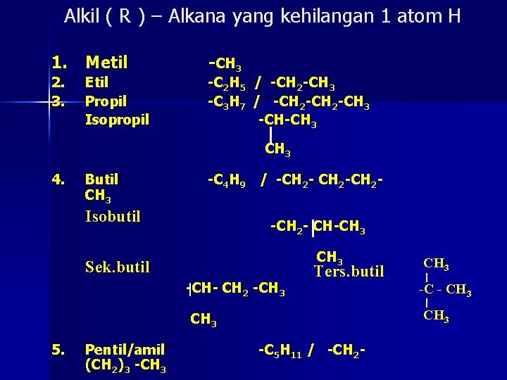 Alkil ( R ) – Alkana yang kehilangan 1 atom H 1. Metil 2.