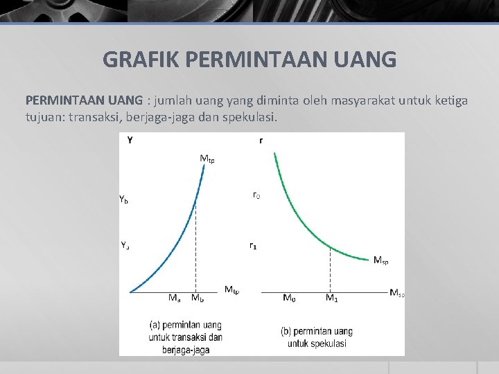 GRAFIK PERMINTAAN UANG : jumlah uang yang diminta oleh masyarakat untuk ketiga tujuan: transaksi,