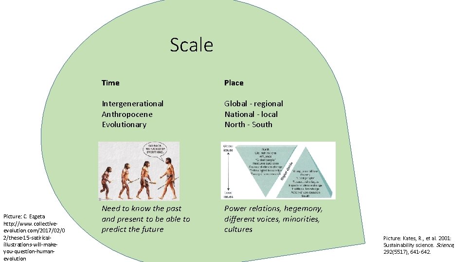 Scale Picture: C. Ezgeta http: //www. collectiveevolution. com/2017/02/0 2/these-15 -satiricalillustrations-will-makeyou-question-humanevolution Time Place Intergenerational Anthropocene