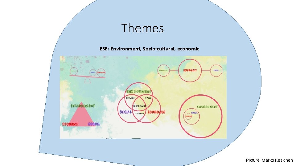 Themes ESE: Environment, Socio-cultural, economic Picture: Marko Keskinen 