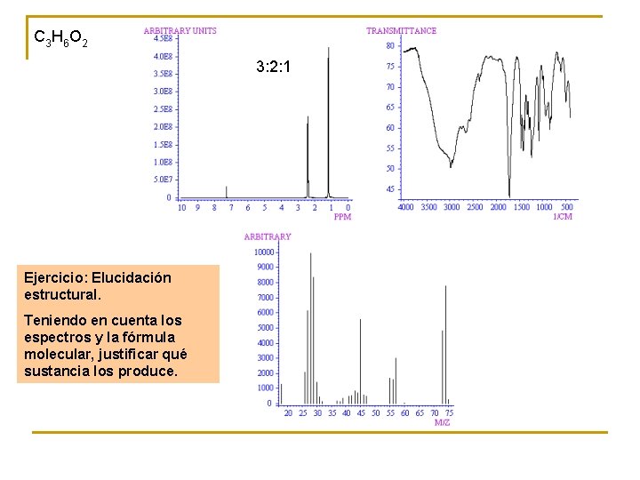 C 3 H 6 O 2 3: 2: 1 Ejercicio: Elucidación estructural. Teniendo en