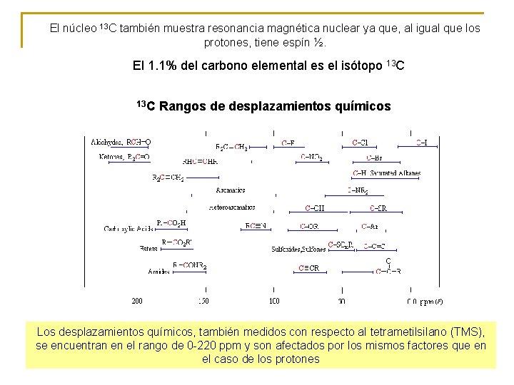 El núcleo 13 C también muestra resonancia magnética nuclear ya que, al igual que