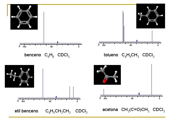 benceno C 6 H 6 CDCl 3 etil benceno C 6 H 5 CH