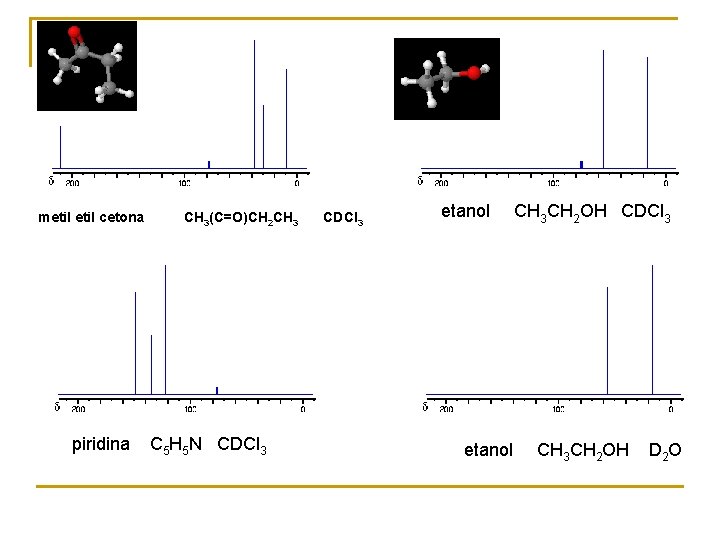 metil cetona piridina CH 3(C=O)CH 2 CH 3 C 5 H 5 N CDCl