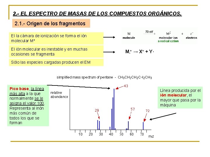 2. - EL ESPECTRO DE MASAS DE LOS COMPUESTOS ORGÁNICOS. 2. 1. - Origen