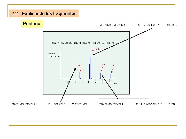 2. 2. - Explicando los fragmentos Pentano 