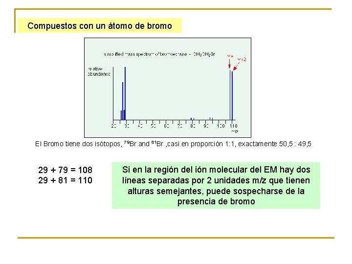 Compuestos con un átomo de bromo El Bromo tiene dos isótopos, 79 Br and