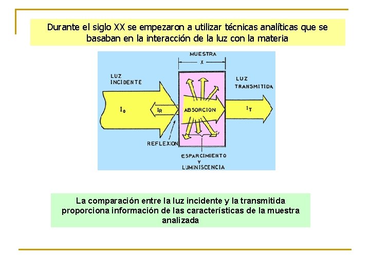 Durante el siglo XX se empezaron a utilizar técnicas analíticas que se basaban en