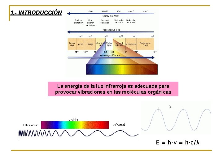 1. - INTRODUCCIÓN La energía de la luz infrarroja es adecuada para provocar vibraciones