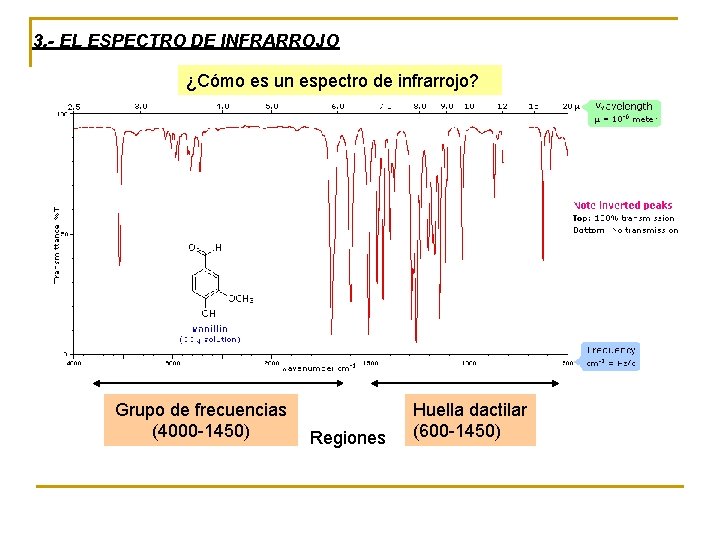 3. - EL ESPECTRO DE INFRARROJO ¿Cómo es un espectro de infrarrojo? Grupo de