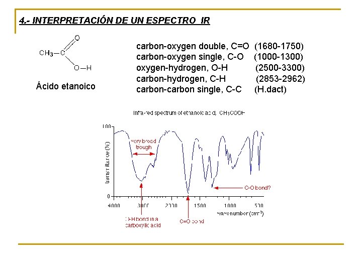 4. - INTERPRETACIÓN DE UN ESPECTRO IR Ácido etanoico carbon-oxygen double, C=O (1680 -1750)