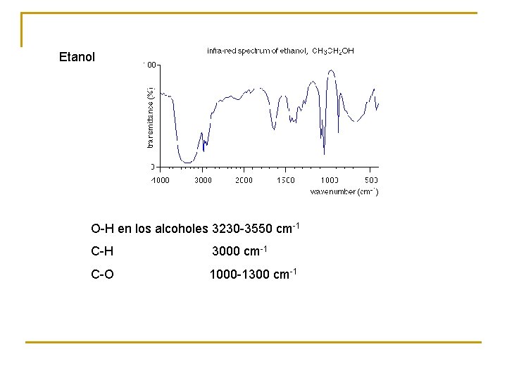 Etanol O-H en los alcoholes 3230 -3550 cm-1 C-H 3000 cm-1 C-O 1000 -1300