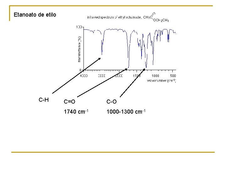 Etanoato de etilo C-H C=O C-O 1740 cm-1 1000 -1300 cm-1 