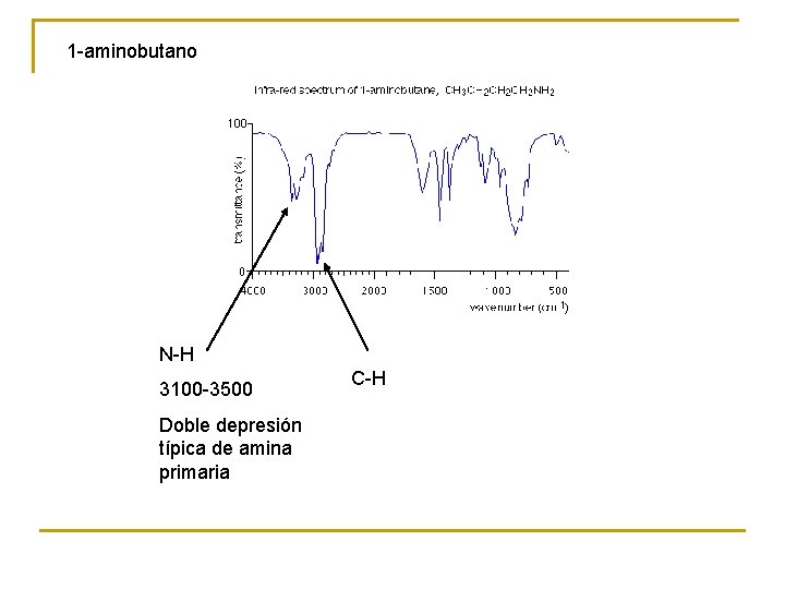 1 -aminobutano N-H 3100 -3500 Doble depresión típica de amina primaria C-H 