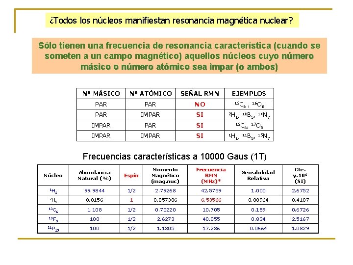 ¿Todos los núcleos manifiestan resonancia magnética nuclear? Sólo tienen una frecuencia de resonancia característica