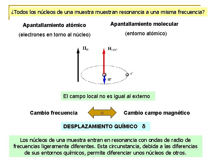 ¿Todos los núcleos de una muestran resonancia a una misma frecuencia? Apantallamiento molecular Apantallamiento