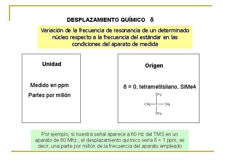 DESPLAZAMIENTO QUÍMICO δ Variación de la frecuencia de resonancia de un determinado núcleo respecto