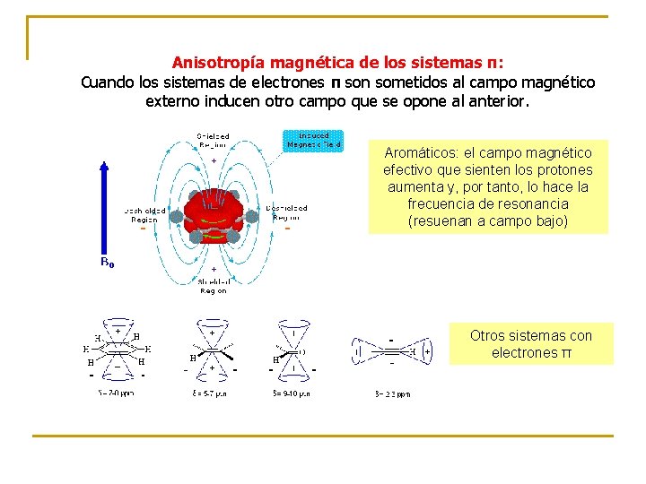 Anisotropía magnética de los sistemas π: Cuando los sistemas de electrones π son sometidos