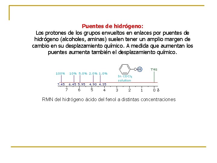 Puentes de hidrógeno: Los protones de los grupos envueltos en enlaces por puentes de