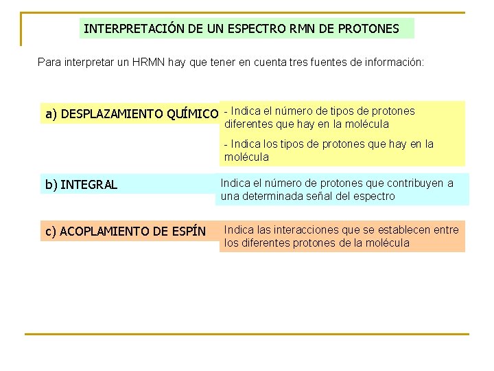 INTERPRETACIÓN DE UN ESPECTRO RMN DE PROTONES Para interpretar un HRMN hay que tener