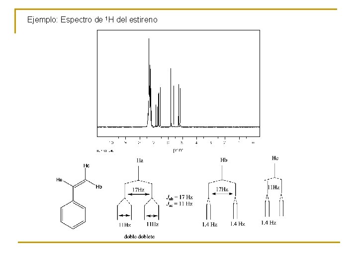 Ejemplo: Espectro de 1 H del estireno 