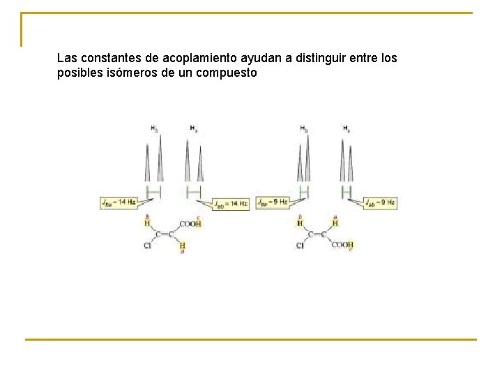 Las constantes de acoplamiento ayudan a distinguir entre los posibles isómeros de un compuesto