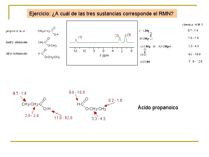 Ejercicio: ¿A cuál de las tres sustancias corresponde el RMN? Ácido propanoico 