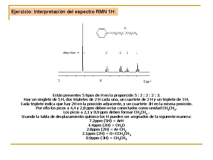 Ejercicio: Interpretación del espectro RMN 1 H: Están presentes 5 tipos de H en