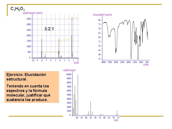 C 3 H 6 O 2 3: 2: 1 Ejercicio: Elucidación estructural. Teniendo en