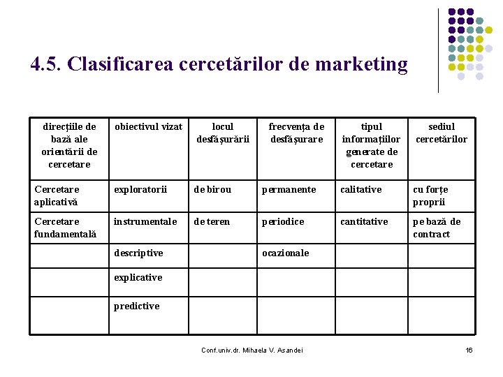 4. 5. Clasificarea cercetărilor de marketing direcţiile de bază ale orientării de cercetare obiectivul