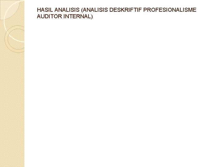 HASIL ANALISIS (ANALISIS DESKRIFTIF PROFESIONALISME AUDITOR INTERNAL) 